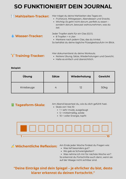 Meal & Training Journal (PDF) – 4 Wochen Fortschrittstracker